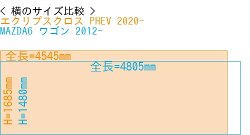 #エクリプスクロス PHEV 2020- + MAZDA6 ワゴン 2012-